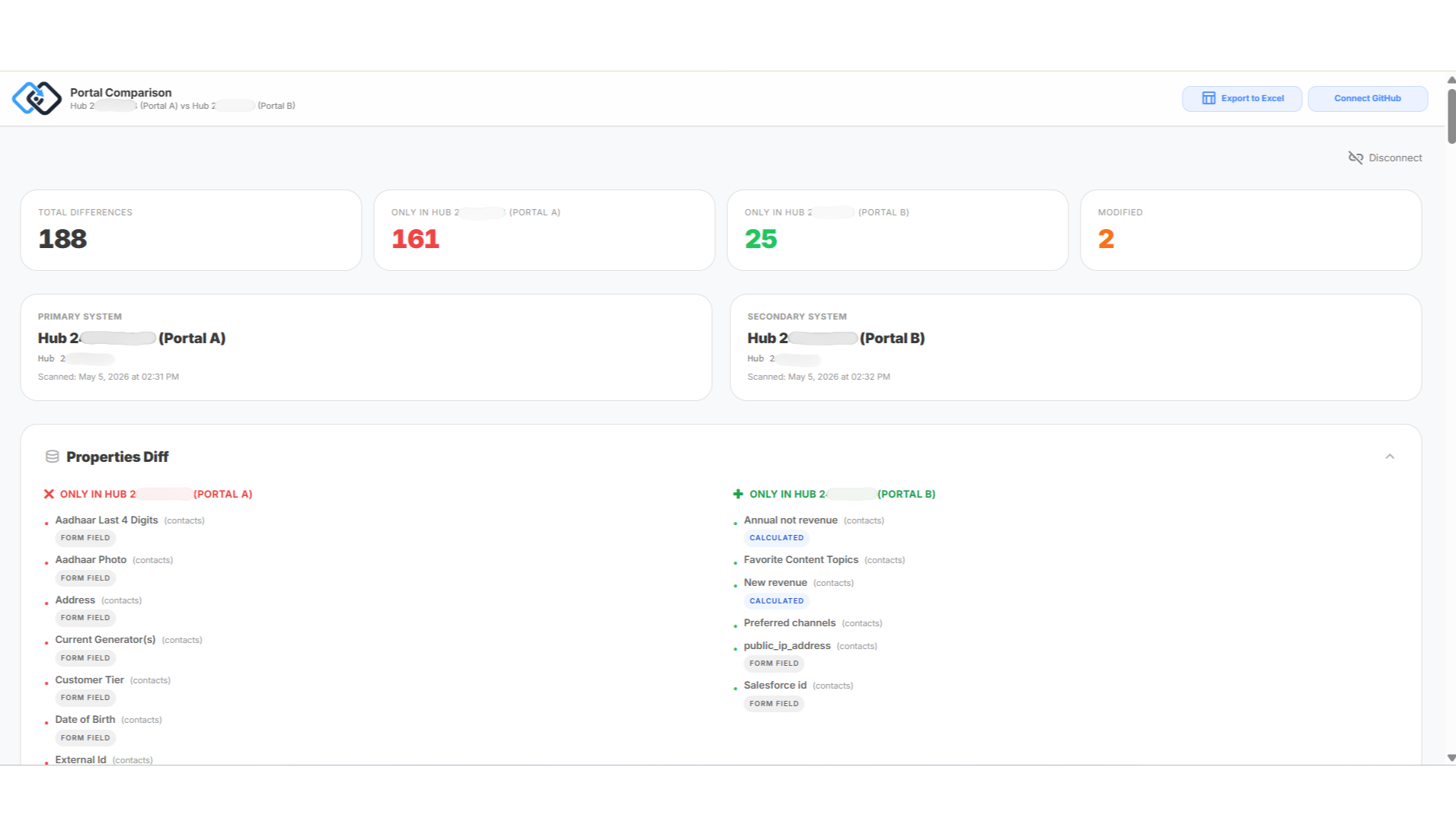 Side-by-side HubSpot portal comparison showing configuration differences and missing assets